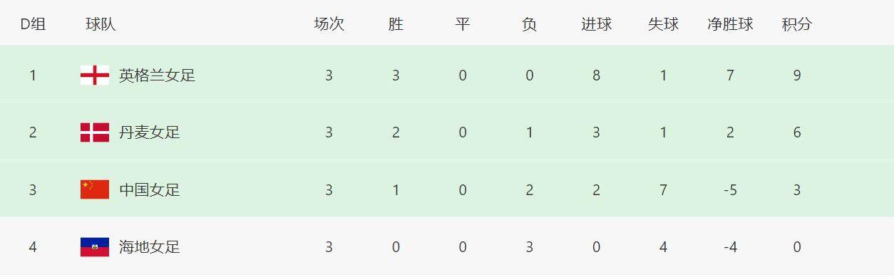 积分榜方面，国米45分，先赛5分优势领跑，热那亚20分第13。